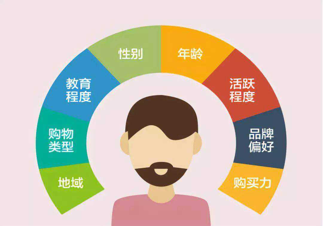 数据分析用户画像层次聚类的方法及特性