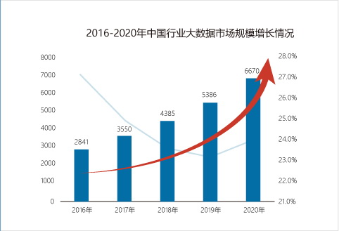 数据分析师