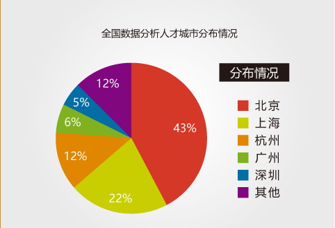 数据分析师