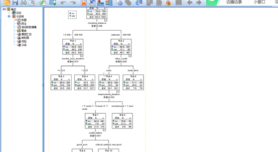 数据分析决策树形成
