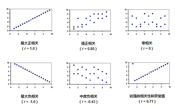 散点图图例