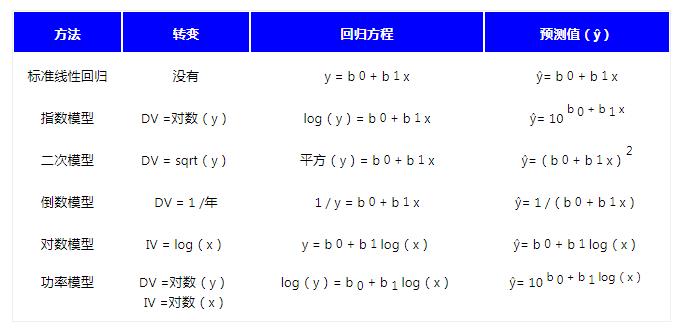 线性回归实例图 线性回归实例图