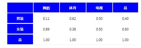 表单图例数据分析 表单图例数据分析