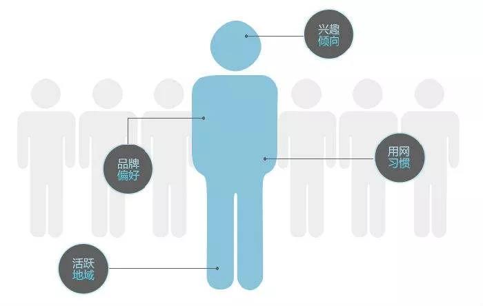 企业数据分析思维