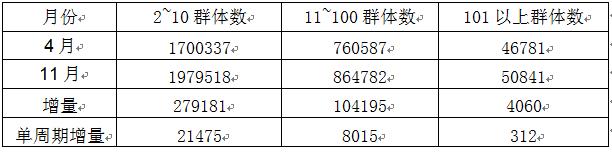 购买增长对比分析图例