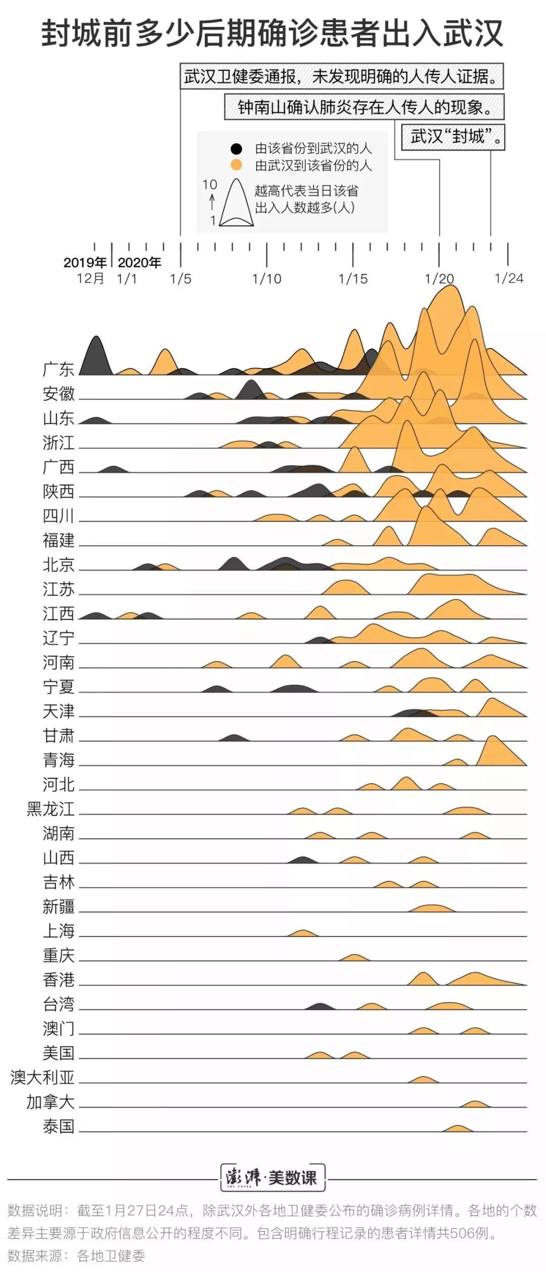 确诊患者出入城市分析图