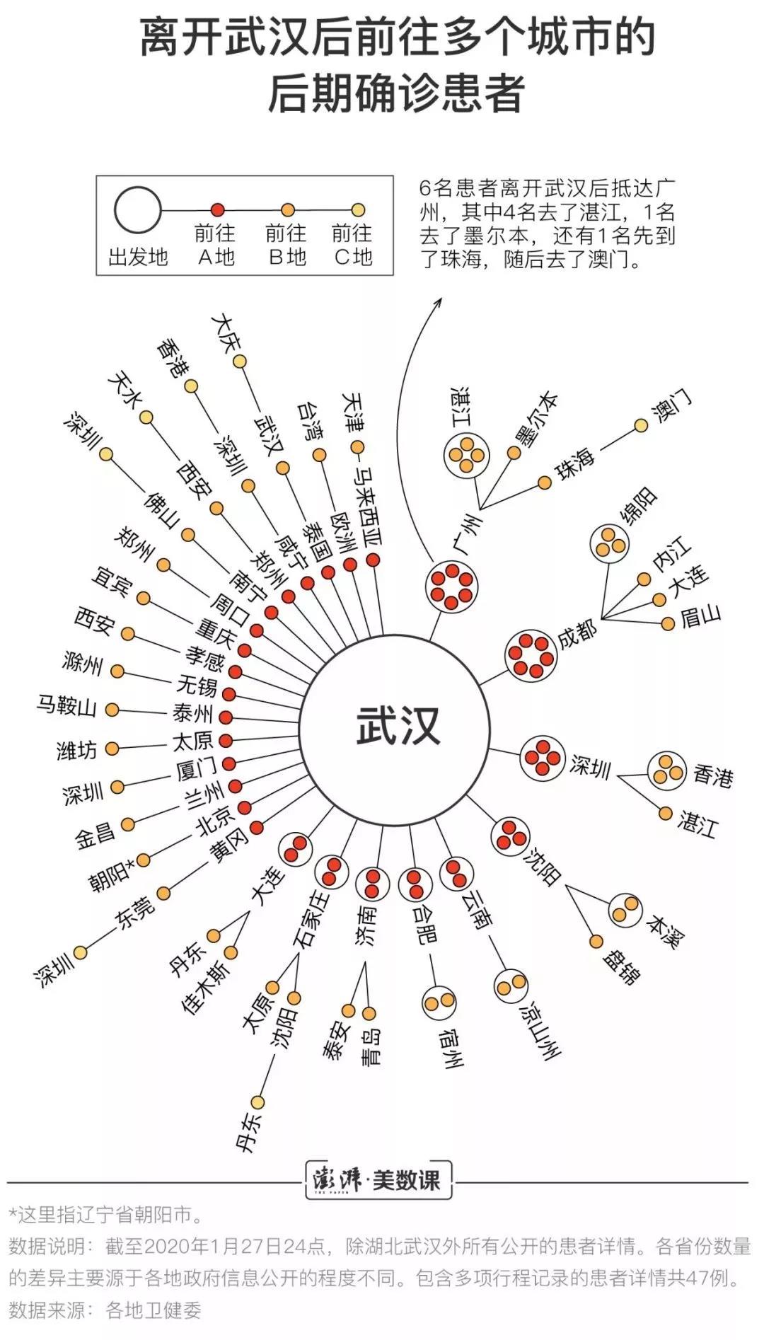 数据分析图形
