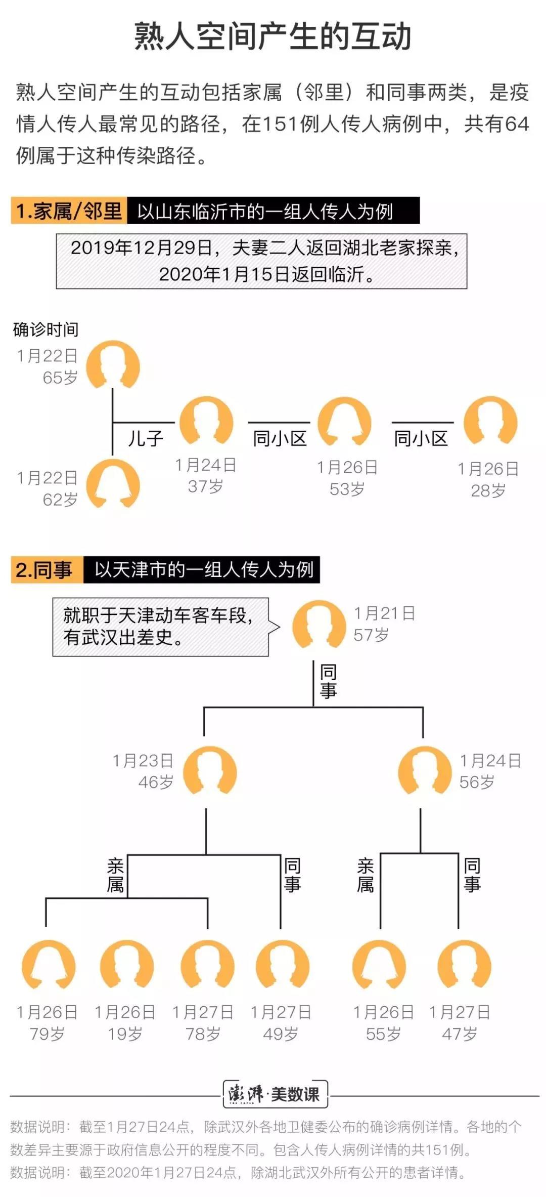 疫情接触熟人分析图