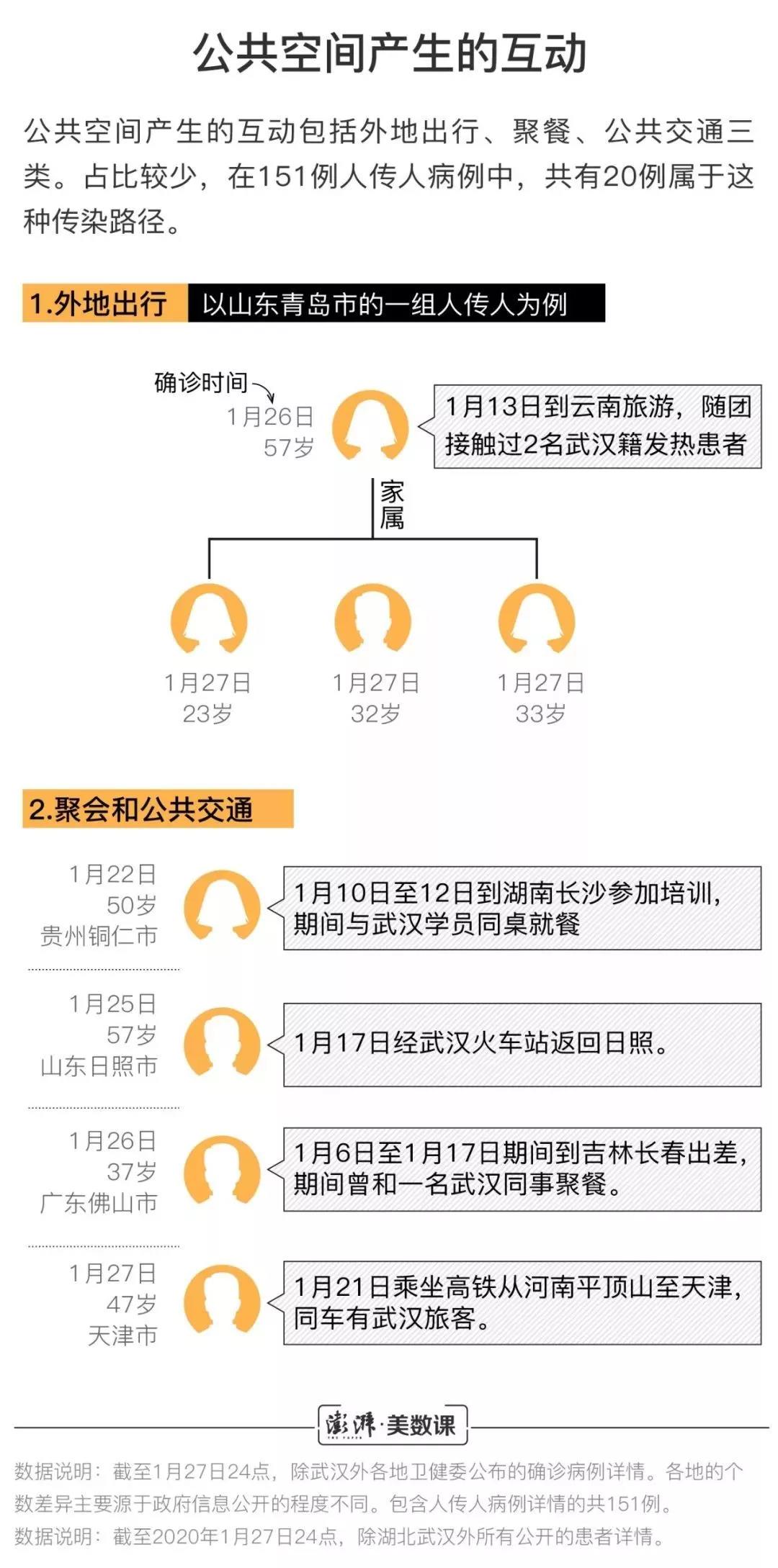 公共区域分析