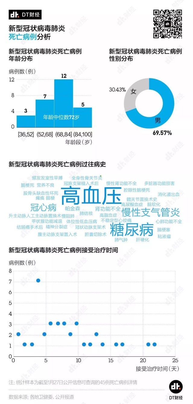 疫情死亡特征分析