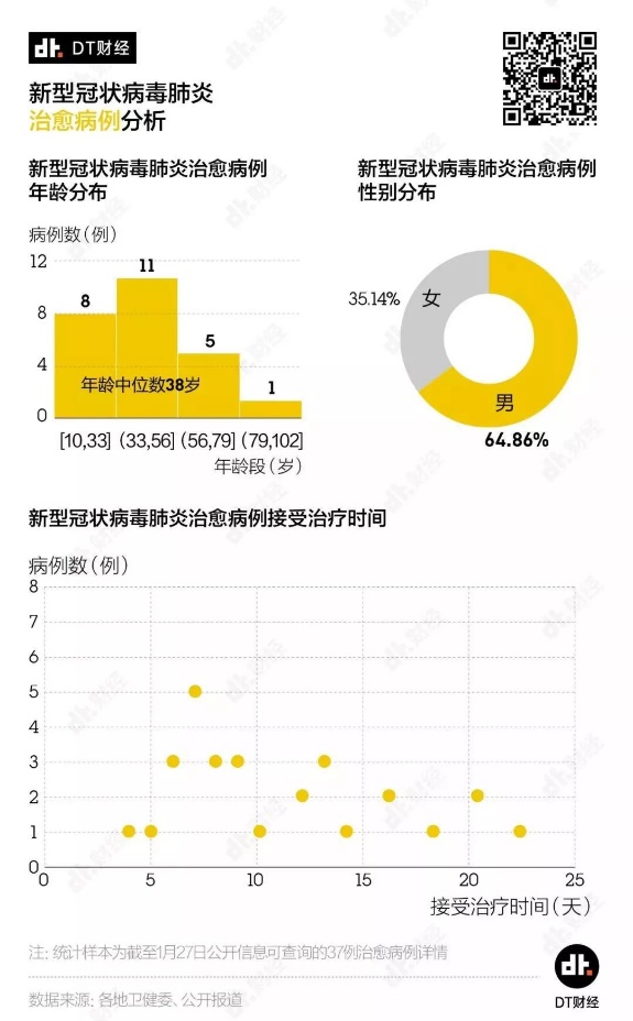治愈病例启示分析