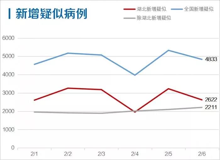 疑似病例分布图