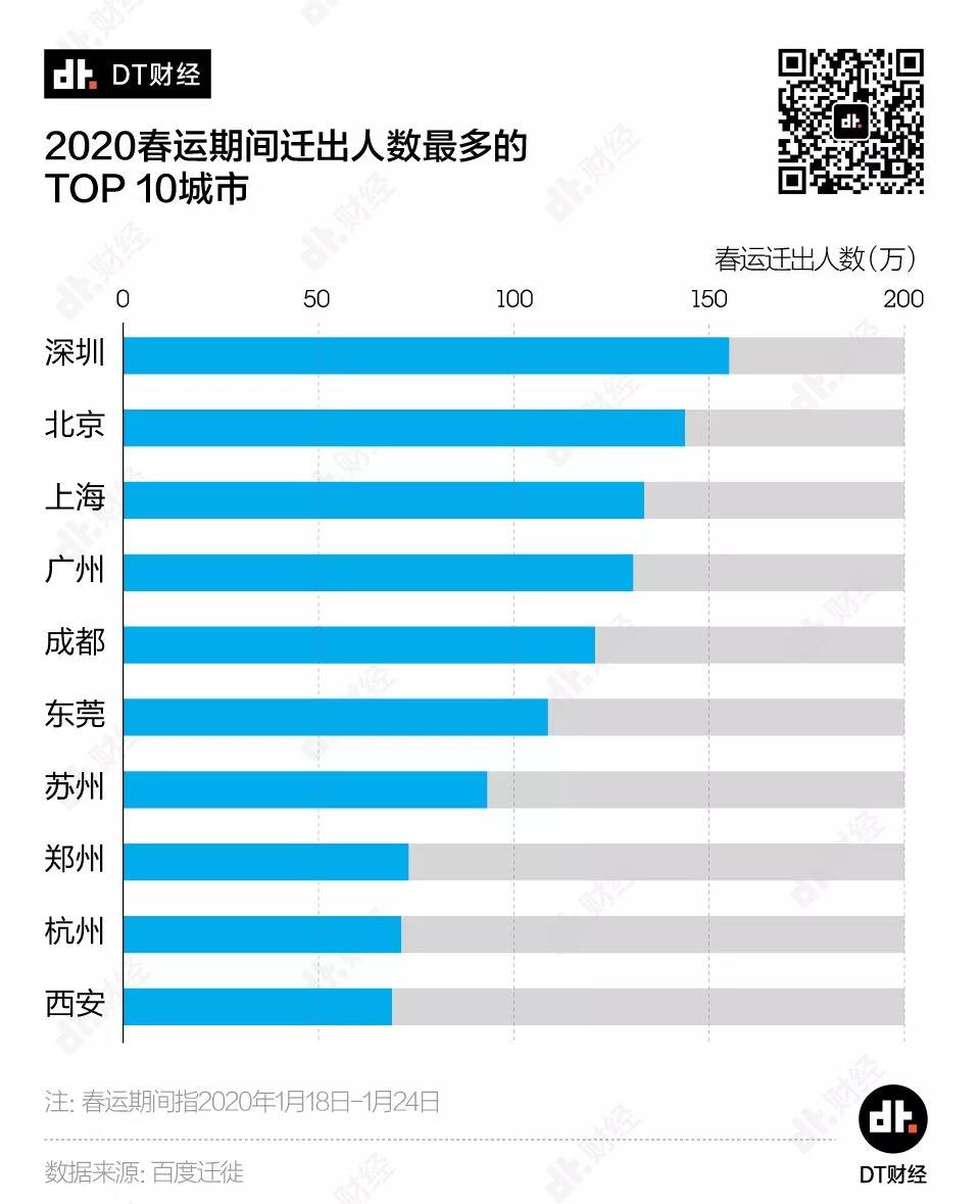 百度春运图