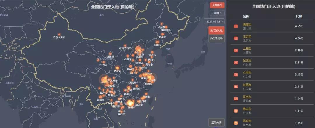 复工热力图分析
