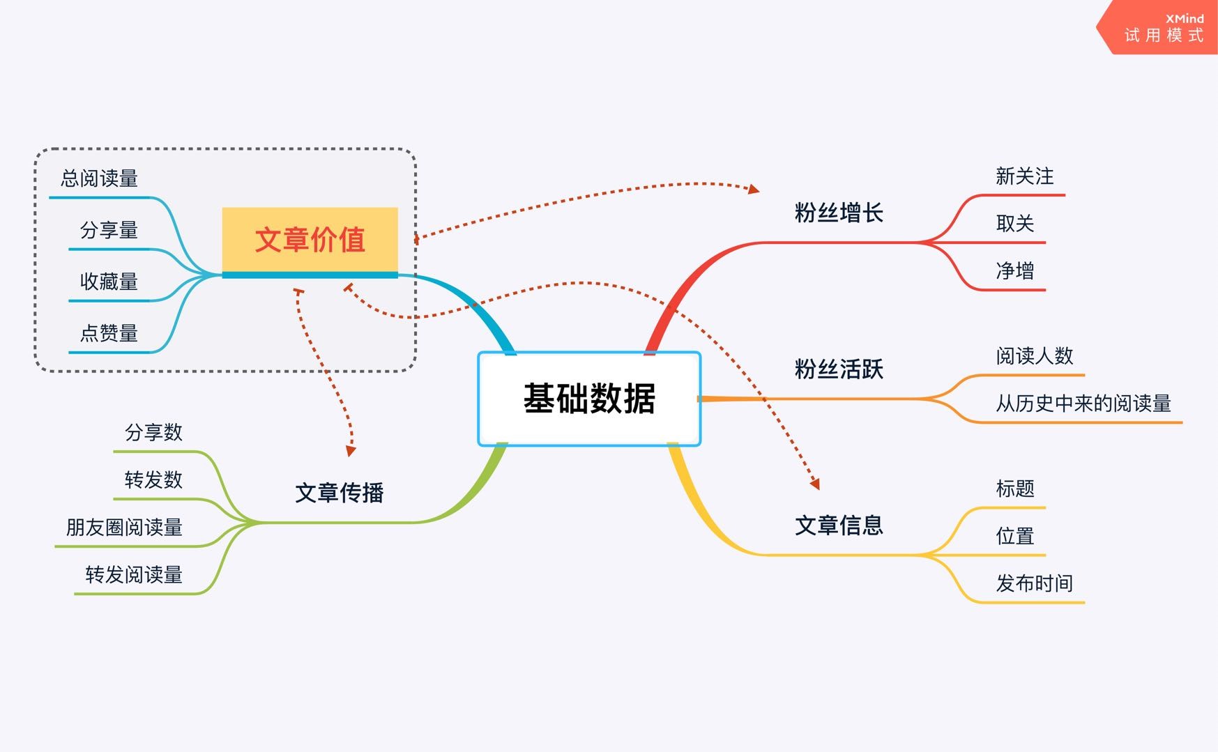 微信文章量化分析