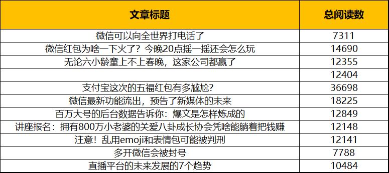 微信公众号文章量化