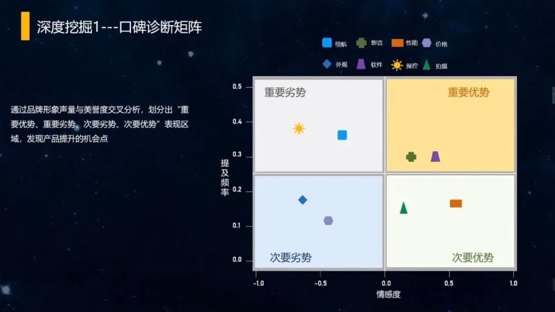 CPDA数据分析师