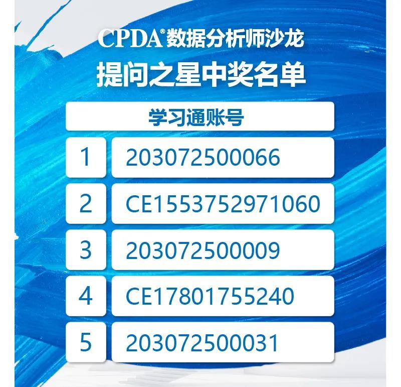 CPDA沙龙