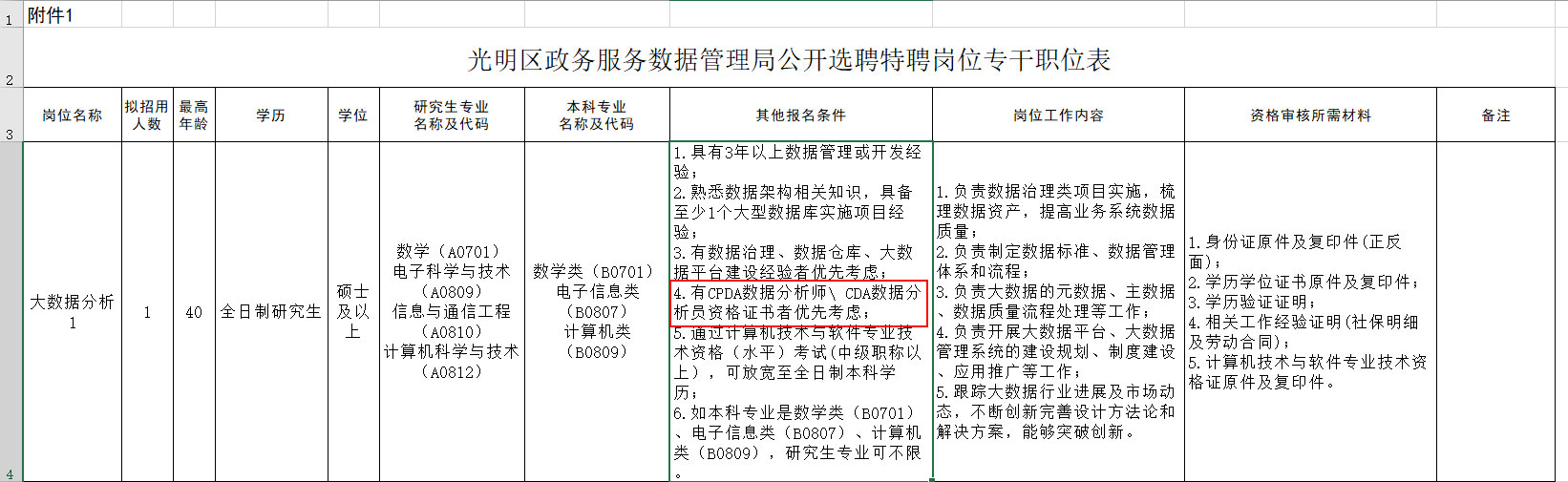数据分析师